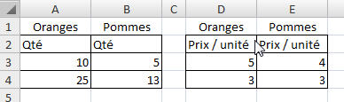 Exemple fonction ESTERREUR