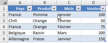 Utilisation ESTERREUR avec SI
